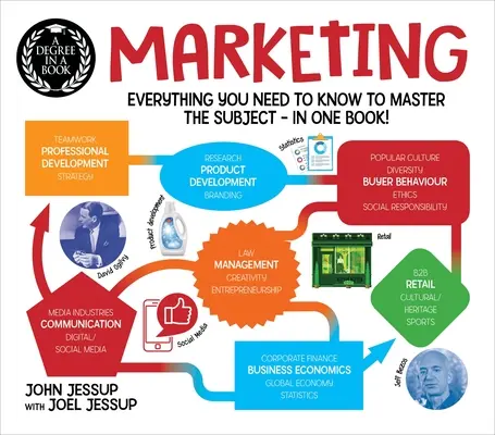 Ein Abschluss in einem Buch: Marketing: Alles, was Sie wissen müssen, um das Fach zu beherrschen - in einem Buch! - A Degree in a Book: Marketing: Everything You Need to Know to Master the Subject - In One Book!