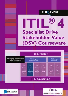 Itil(r) 4 Spezialist Drive Stakeholder Value (Dsv) Kursunterlagen - Itil(r) 4 Specialist Drive Stakeholder Value (Dsv) Courseware