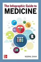 Der infografische Leitfaden für die Medizin - The Infographic Guide to Medicine