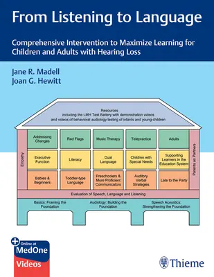 Vom Zuhören zur Sprache: Umfassende Intervention zur Maximierung des Lernens für Kinder und Erwachsene mit Hörverlust - From Listening to Language: Comprehensive Intervention to Maximize Learning for Children and Adults with Hearing Loss