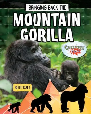 Die Wiederansiedlung des Berggorillas - Bringing Back the Mountain Gorilla