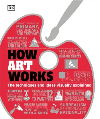 Wie Kunst funktioniert - How Art Works