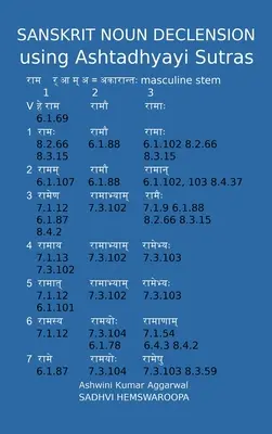 Sanskrit Substantiv Deklination unter Verwendung der Ashtadhyayi Sutras - Sanskrit Noun declension using Ashtadhyayi Sutras