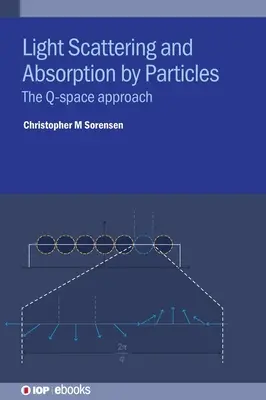Lichtstreuung und Absorption durch Teilchen: Der Q-Space-Ansatz - Light Scattering and Absorption by Particles: The Q-Space Approach