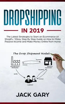 Dropshipping im Jahr 2019: Die neuesten Strategien zum Start eines E-Commerce auf Shopify / Ebay, Schritt für Schritt Anleitung, wie man passives Einkommen und Ma - Dropshipping in 2019: The Latest Strategies to Start an Ecommerce on Shopify / Ebay, Step by Step Guide on How to Make Passive Income and Ma
