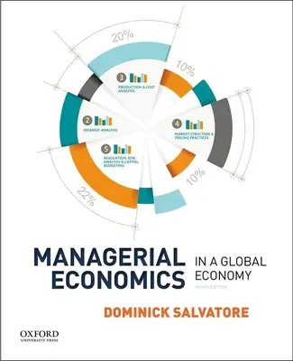 Managerial Economics in einer globalen Wirtschaft - Managerial Economics in a Global Economy