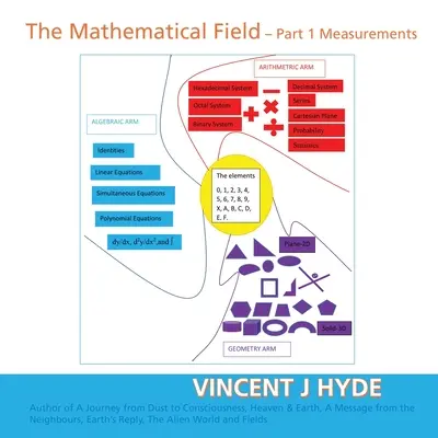 Das mathematische Feld: Teil 1 - Messungen - The Mathematical Field: Part 1 - Measurements