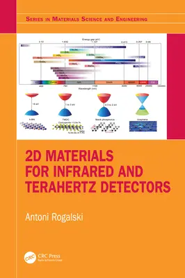 2D-Materialien für Infrarot- und Terahertz-Detektoren - 2D Materials for Infrared and Terahertz Detectors