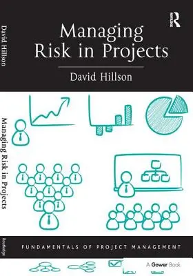 Risikomanagement in Projekten - Managing Risk in Projects