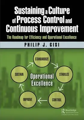 Eine Kultur der Prozesskontrolle und kontinuierlichen Verbesserung aufrechterhalten: Der Fahrplan für Effizienz und betriebliche Exzellenz - Sustaining a Culture of Process Control and Continuous Improvement: The Roadmap for Efficiency and Operational Excellence