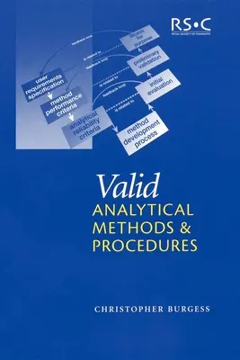 Gültige Analysemethoden und -Verfahren: Ein Best-Practice-Ansatz für die Methodenauswahl - Valid Analytical Methods and Procedures: A Best Practice Approach to Method Selection