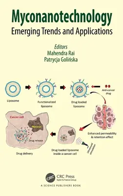 Mykonanotechnologie: Aufkommende Trends und Anwendungen - Myconanotechnology: Emerging Trends and Applications