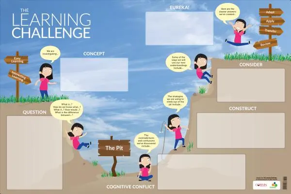 Die Lernherausforderung - Poster mit trockenem Stift - The Learning Challenge Dry-Erase Poster