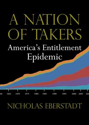 Eine Nation von Nehmern: Amerikas Epidemie der Anspruchsberechtigung - A Nation of Takers: America's Entitlement Epidemic