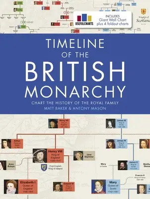 Zeitleiste der britischen Monarchie - Timeline of the British Monarchy