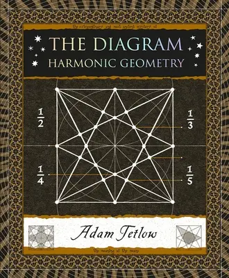 Das Diagramm: Harmonische Geometrie - The Diagram: Harmonic Geometry