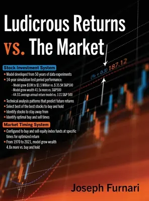 Ungeheure Renditen gegen den Markt - Ludicrous Returns vs. the Market