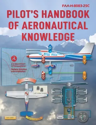 Pilot's Handbook of Aeronautical Knowledge (2023): Faa-H-8083-25c (Bundesluftfahrtbehörde (FAA)) - Pilot's Handbook of Aeronautical Knowledge (2023): Faa-H-8083-25c (Federal Aviation Administration (FAA))