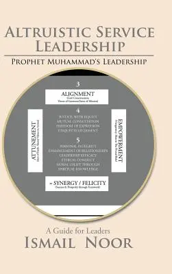 Altruistischer Dienst als Führungskraft: Das Modell des Propheten Muhammad - Altruistic Service Leadership: Prophet Muhammad's Model