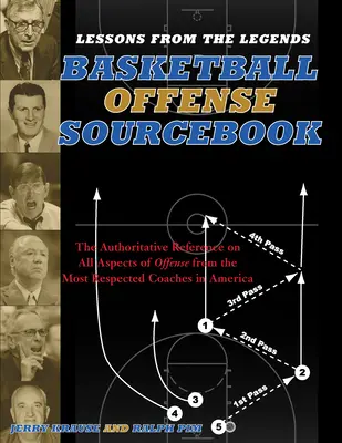 Lektionen von den Legenden: Offense: Die maßgebliche Referenz zu allen Aspekten des Angriffs von den angesehensten Trainern Amerikas - Lessons from the Legends: Offense: The Authoritative Reference on All Aspects of Offense from the Most Respected Coaches in America