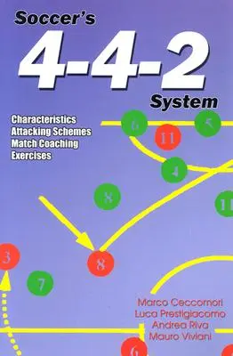 Das 4-4-2-System im Fußball: Merkmale, Angriffsschemata, Spieltraining, Übungen - Soccer's 4-4-2 System: Characteristics, Attacking Schemes, Match Coaching, Exercises