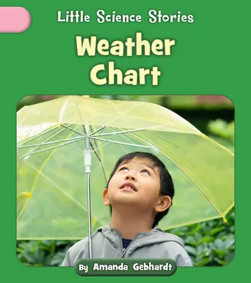 Wetterkarte - Weather Chart