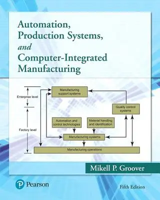 Automatisierung, Produktionssysteme und computerintegrierte Fertigung - Automation, Production Systems, and Computer-Integrated Manufacturing