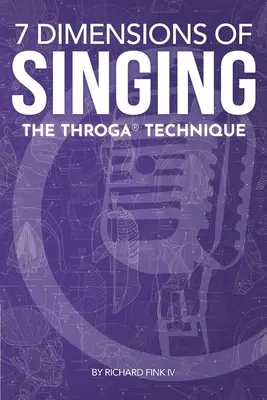 7 Dimensionen des Singens: Die Throga-Technik - 7 Dimensions of Singing: The Throga Technique