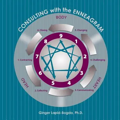 Beratung mit dem Enneagramm - Consulting with the Enneagram