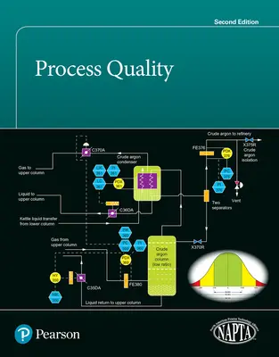 Prozessqualität - Process Quality