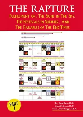 Die Entrückung Teil I: Die Erfüllung der: Die Zeichen am Himmel, die Feste im Sommer und die Gleichnisse der Endzeit - The Rapture Part I: Fullfillment Of: The Signs in the Sky, the Festivals in Summer, and the Parables of the End Times