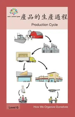 Produktionskreislauf: Produktionskreislauf - 產品的生產過程: Production Cycle
