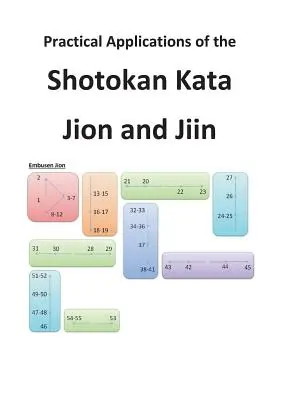 Praktische Anwendungen der Shotokan-Kata Jion und Jiin - Practical Applications of the Shotokan Kata Jion and Jiin