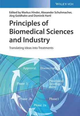 Grundlagen der biomedizinischen Wissenschaften und der Industrie: Ideen in Behandlungen übersetzen - Principles of Biomedical Sciences and Industry: Translating Ideas Into Treatments