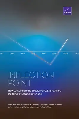 Wendepunkt: Wie man die Erosion der militärischen Macht und des Einflusses der USA und ihrer Verbündeten umkehren kann - Inflection Point: How to Reverse the Erosion of U.S. and Allied Military Power and Influence