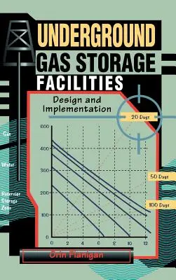 Unterirdische Gasspeicheranlagen: Entwurf und Umsetzung - Underground Gas Storage Facilities: Design and Implementation