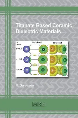 Keramische dielektrische Materialien auf Titanatbasis - Titanate Based Ceramic Dielectric Materials