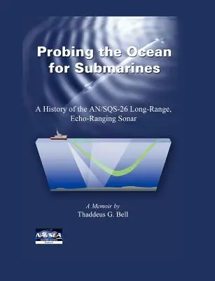 Den Ozean nach U-Booten absuchen: Die Geschichte des AN/SQS-26 Sonars mit großer Reichweite und Echoentfernung - Probing the Ocean for Submarines: A History of the AN/SQS-26 Long Range, Echo-Ranging Sonar