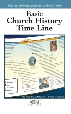 Grundlegende Kirchengeschichte Zeitleiste - Basic Church History Time Line