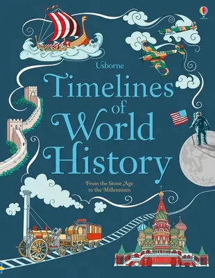 Zeitleisten der Weltgeschichte - Timelines of World History