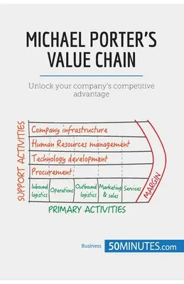 Die Wertschöpfungskette von Michael Porter: Entschlüsseln Sie den Wettbewerbsvorteil Ihres Unternehmens - Michael Porter's Value Chain: Unlock your company's competitive advantage