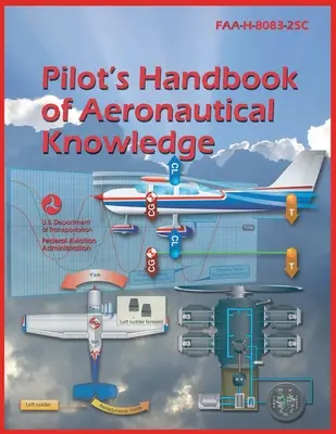 Pilots Handbook of Aeronautical Knowledge (Ausgabe 2023) Farbdruck - Pilots Handbook of Aeronautical Knowledge (2023 Edition) Color Print