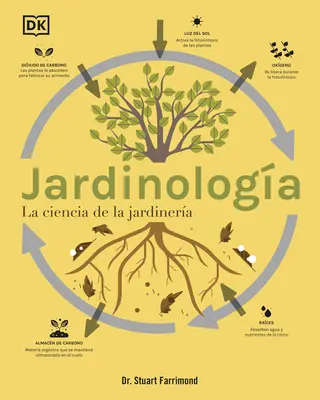 Jardinologa (die Wissenschaft der Gartenarbeit): La Ciencia de la Jardinera - Jardinologa (the Science of Gardening): La Ciencia de la Jardinera